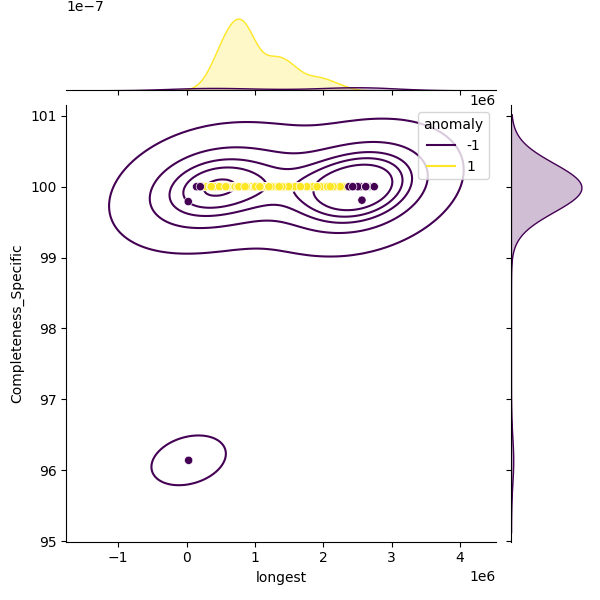 Enterobacter bugandensis_sample_longest_Completeness_Specific.png